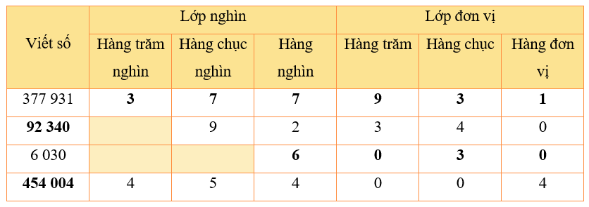 BÀI 11: HÀNG VÀ LỚP