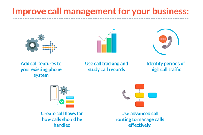 Call Management for your business