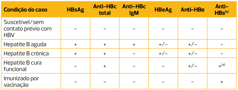 HEPATITE B