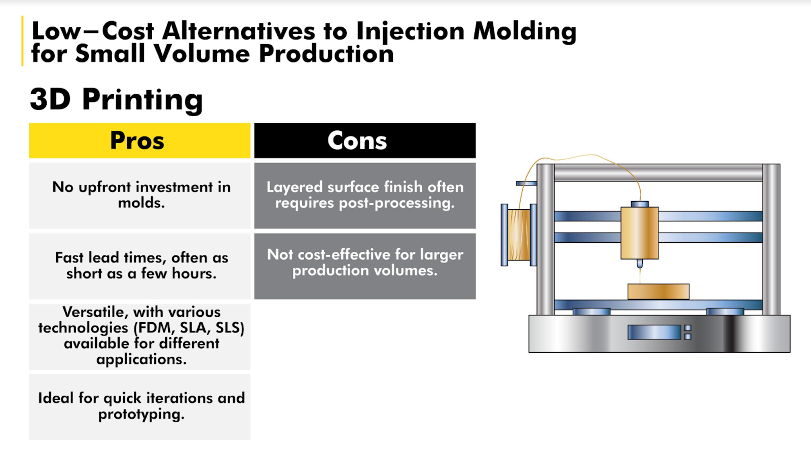 pros and cons of 3D printing