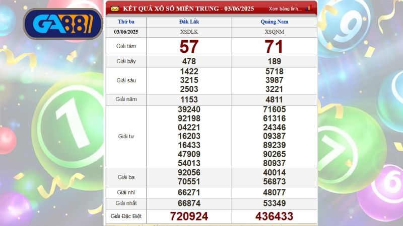 xổ số miền Trung 