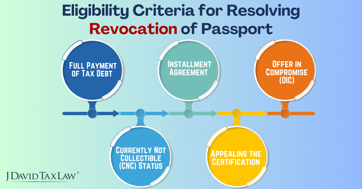 Criteria for Resolving Passport Revocation