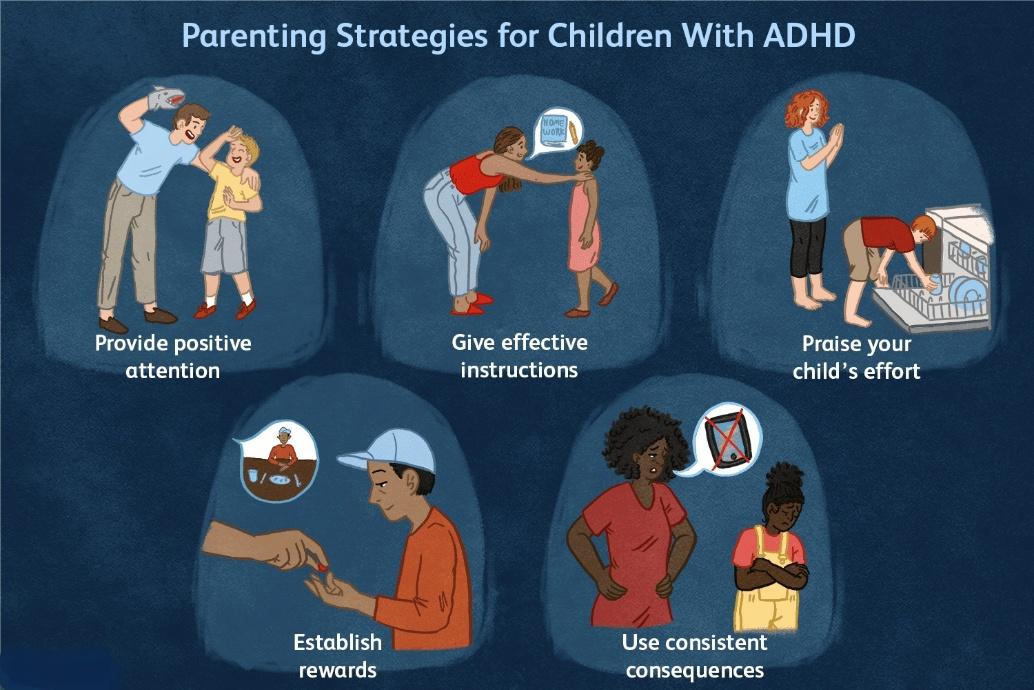 A poster of children with adhd

Description automatically generated