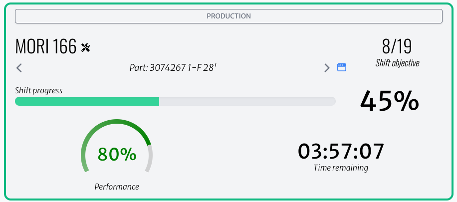 Live metrics helps the Connected Worker to understand the live efficiency