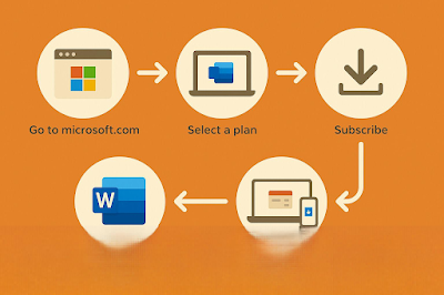 Microsoft 365 là gì? Tất tần tật kiến thức bạn cần biết trước khi bắt đầu - hdn002.blogspot.com