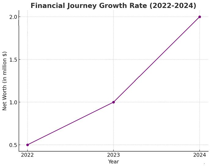 GloRilla Net Worth