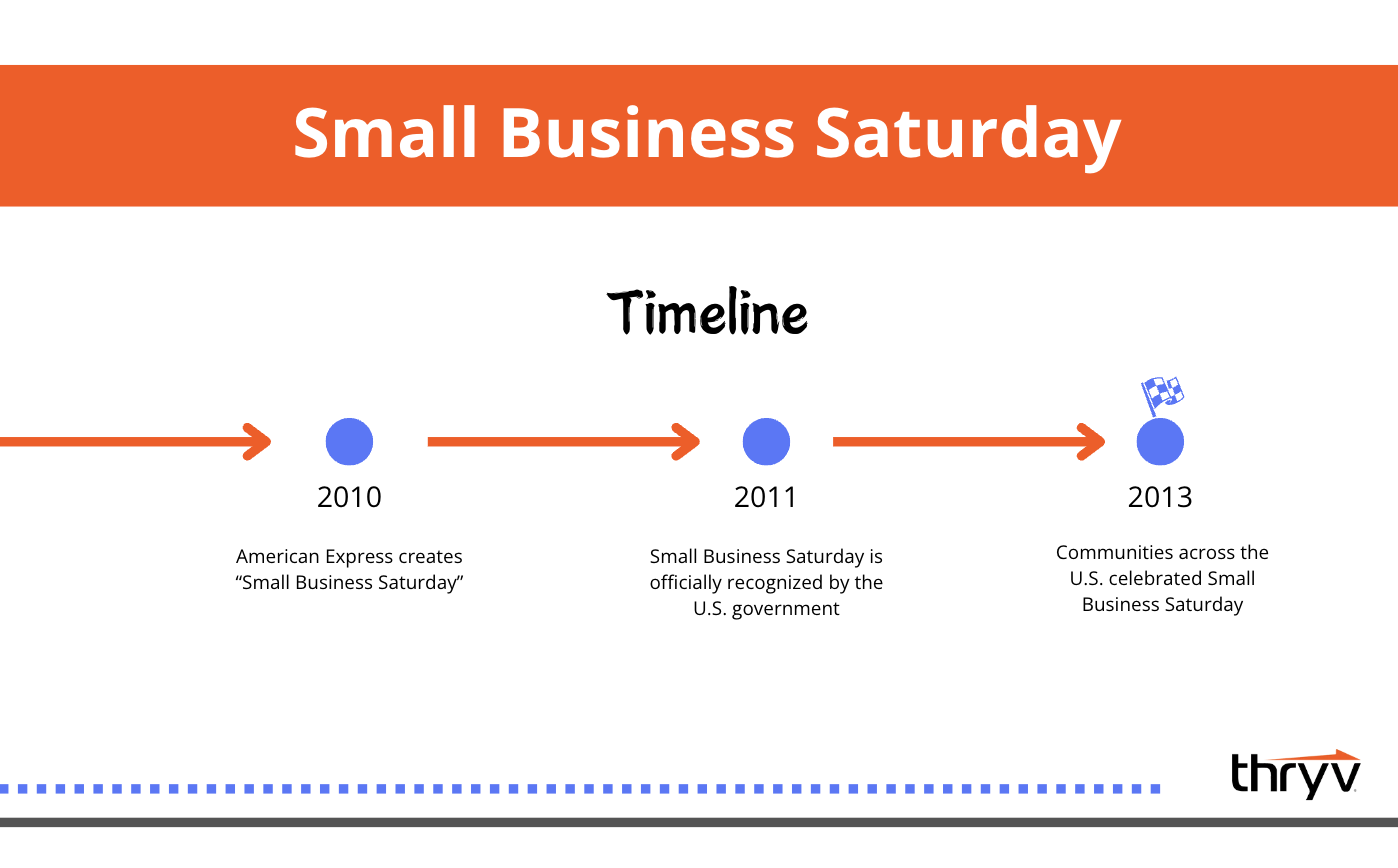 History of small business saturday