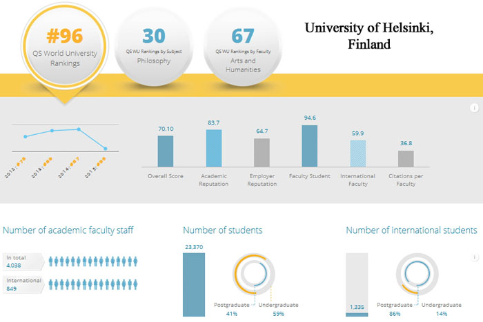 4-University-of-Helsinki,-F