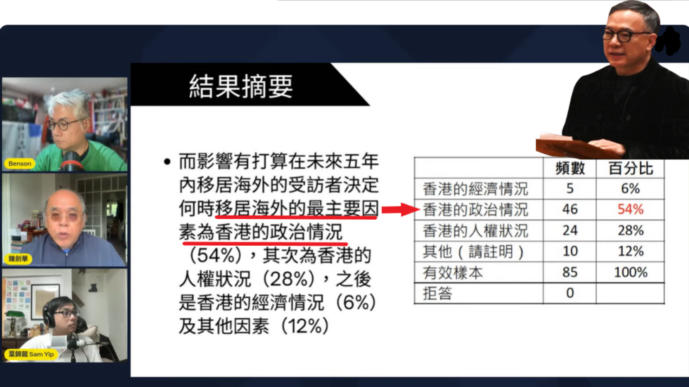 民调显示，影响港人外移和不回流的主因均为政治因素，惟立法会议员谢伟俊(右上角)仍吁港府吸港人回港。2025年6月6日