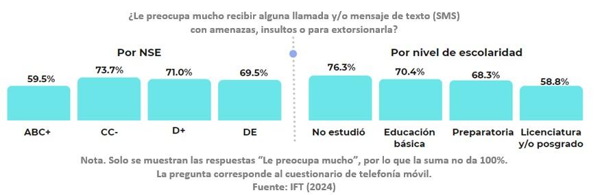 Gráfico, Gráfico de barras

Descripción generada automáticamente