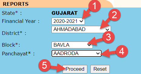 Gujarat Nrega Job Card List