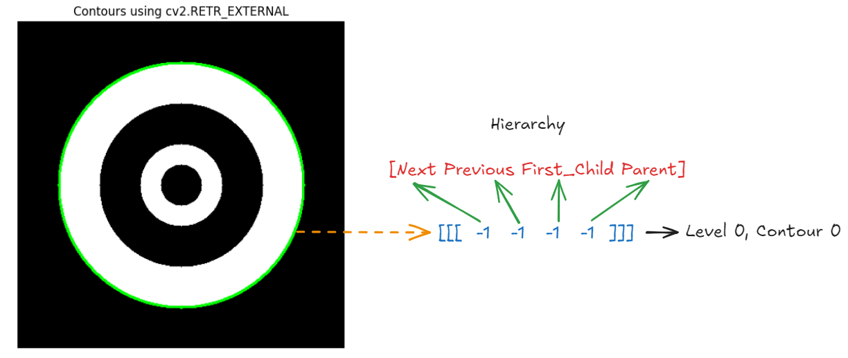 A black and white circle with green arrows and red and blue text

Description automatically generated