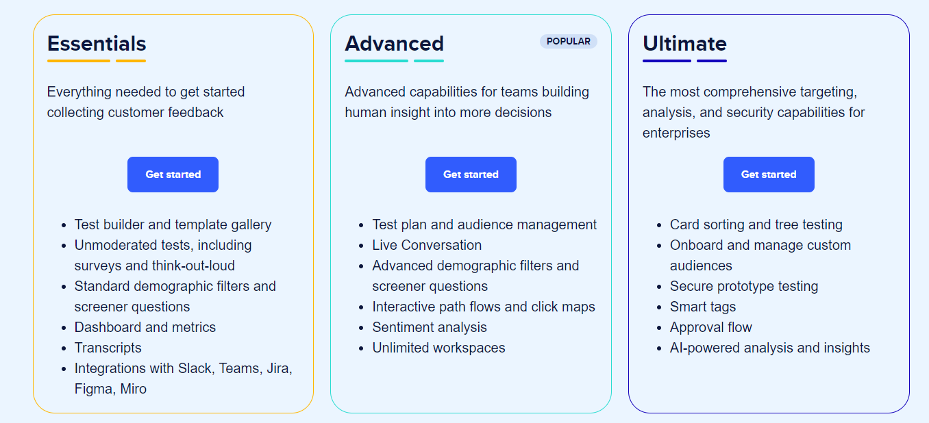 UserTesting pricing