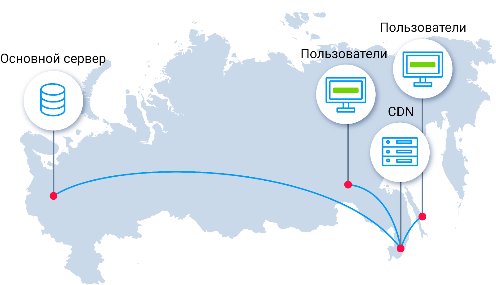 Схема: как работает CDN.
