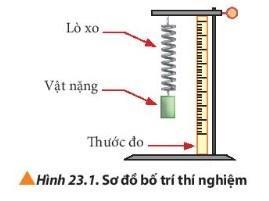 BÀI 23 ĐỊNH LUẬT HOOKEMở đầu: Tính chất cơ bản của một lò xo là gì? Hai lò xo có cùng chiều dài nhưng làm bởi hai loại vật liệu khác nhau thì có đặc tính khác nhau như thế nào khi chịu lực tác dụng ? Trong bài này, ta sẽ tìm phương án thí nghiệm để thiết lập hệ thức liên hệ giữa lực tác dụng và độ biến dạng của lò xo.Đáp án chuẩn: Tính chất: độ cứng và giới hạn đàn hồi của nó. Hai lò xo có cùng chiều dài nhưng được làm bởi hai loại vật liệu khác nhau thì sẽ có độ cứng và giới hạn đàn hồi khác nhau.1. Mối liên hệ giữa lực đàn hồi và độ biến dạng của lò xoCâu  1:a, Dựa vào bộ dụng cụ đề xuất, hãy thiết kế phương án thí nghiệm( trong đó thể hiện rõ các bước tiến hành) để tìm ra mối liên hệ giữa lực đàn hồi và độ biến dạng của lò xo.b, Tiến hành thí nghiệm khảo sát, ghi lại số liệu đo được vào bảng số liệu như gợi ý trong ảnh 23.1Đáp án chuẩn: a, Dụng cụ: Giá đỡ, 2 đến 3 lò xo thẳng khác nhau, 1 vài vật nặng, thước đo, cân.Cách tiến hành: - Đo chiều dài ban đầu của 3 lò xo.- Treo lò xo 1 đầu cố định lên giá rồi treo từng loại vật nặng khác nhau vào đầu kia của lò xo (Hình 23.1). Sau đó đo độ biến dạng của lò xo. - Làm tương tự với các lò xo còn lại rồi điền vào bảng như bảng 23.1.b, Học sinh tự khảo sát và tính toán như mẫu trong bảng 23.1Câu 2:a, Dựa vào số liệu đo được hoặc từ bảng 23.1 vẽ đồ thị biểu diễn mối liên hệ giữa độ biến dạng của lò xo và lực tác dụng lên lò xo.b. Nhận xét về hình dạng của đồ thị và rút ra kết luận.Đáp án chuẩn: a, Học sinh tự khảo sát bằng thí nghiệm thực tế và vẽ đồ thịb, Trong giới hạn đàn hồi, lò xo tỉ lệ thuận với lực tác dụng. Hệ số tỉ lệ đặc trưng cho mỗi lò xo và được gọi là độ cứng của lò xo.Câu 3: Dựa vào đồ thị Hình 23.2, hãy xác định độ cứng của hai lò xo tương ứng với hai đường biểu diễn xanh và đỏ.Đáp án chuẩn: Đường màu xanh: k = 12,5 ( N/m)Đường màu đỏ: k = 8,33 ( N/m)2. Định luật hooke