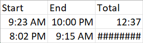 How to Calculate Time in Excel (A Complete Tutorial with Formulas)