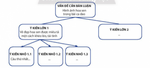 VĂN BẢN: HÌNH ẢNH HOA SEN TRONG BÀI CA DAO TRONG ĐẦM GÌ ĐẸP BẰNG SEN