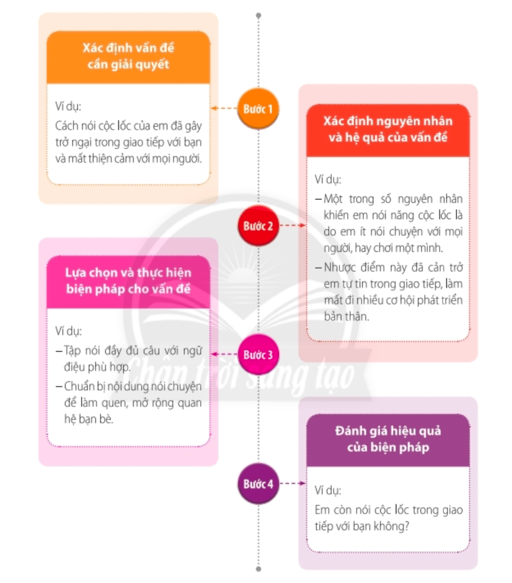 Nhiệm vụ 1: Khám phá cách thiết lập và mở rộng quan hệ bạn bèHoạt động 1: Tìm hiểu cách làm quen với bạn của M. Trả lời rút gọn:- Tự tin giới thiệu bản thân và hỏi tên bạn. - Chuẩn bị một cuốn truyện yêu thích và chia sẻ với các bạn.  Hoạt động 2: Em thường làm quen với các bạn mới như thế nào? Hãy chia sẻ cách của em. Trả lời rút gọn:- Chào hỏi thân thiện với mọi người.- Phát hiện sở thích của bạn giống mình để tìm điểm chung. - Tự tin giới thiệu thân để làm quen với bạn bè.- Giúp đỡ mọi người với sự cởi mở.  Nhiệm vụ 2: Tìm hiểu các cách thiết lập mối quan hệ với thầy côHoạt động 1: Tìm hiểu những gợi ý của M. dành cho H. trong tình huống sau để giao tiếp với thầy cô. Trả lời rút gọn:- Hình thức giao tiếp: Gặp trực tiếp thầy cô lúc tan học, giờ ra hoặc gọi điện, nhắn tin để trao đổi với thầy cô những điều mình cần.- Cách giao tiếp: Chào lễ phép, giới thiệu bản thân và nói rõ ràng, cụ thể điều mình cần. Hoạt động 2: Em hãy chia sẻ hình thức và cách giao tiếp của em với thầy cô.  Trả lời rút gọn:Giơ tay phát biểu trong giờ, nhắn tin, gọi điện cho thầy cô, giúp đỡ các thầy cô khi cần thiết,…Cách giao tiếp: Chào lễ phép, giới thiệu bản thân và nói rõ ràng, cụ thể điều mình cần, thưa gửi rõ ràng,… Nhiệm vụ 3: Tìm hiểu các bước giải quyết vấn đề trong mối quan hệ của bạn bè