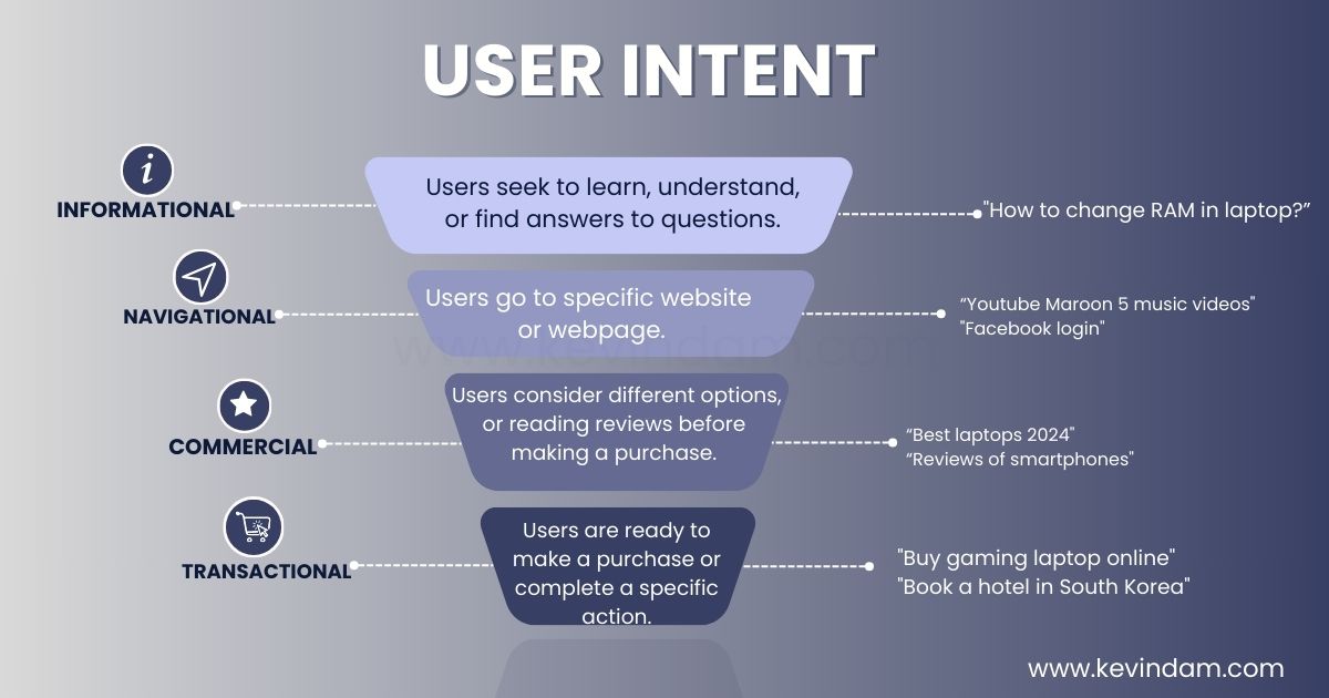 understanding user intent for seo: informational, transactional, navigational, commercial