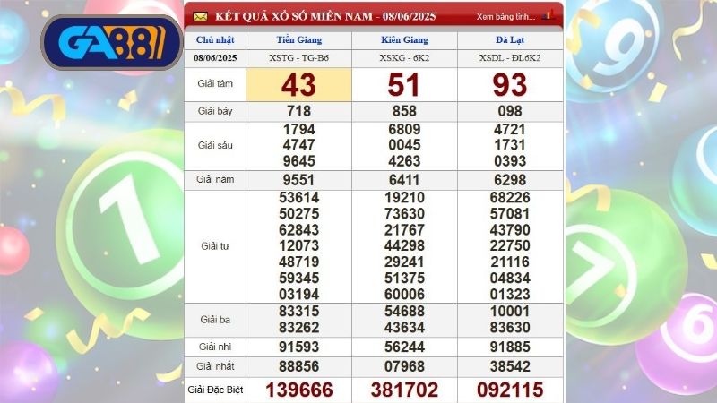 Kết quả xổ số miền Nam ngày 08/06/2025 cập nhật chính xác nhất 