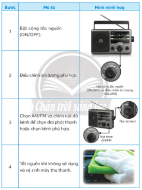 BÀI 4: SỬ DỤNG MÁY THU THANH1. TÁC DỤNG CỦA MÁY THU THANHCâu hỏi: Dựa vào hình và thông tin dưới đây, em hãy chọn những tác dụng của máy thu thanh được mô tả trong bảng?Giải nhanh: Thứ tựTác dụng của máy thu thanhChọn1Thu tín hiệu từ đài phát thanh.X2Chuyển tín hiệu phát thanh thành âm thanh.X3Phát âm thanh ra loa phục vụ nghe các chương trình tin tức, học tập và giải trí.X 2. MỐI QUAN HỆ GIỮA ĐÀI PHÁT THANH VÀ MÁY THU THANHCâu hỏi: Quan sát các hình vẽ trong sơ đồ dưới đây để sắp xếp đúng thứ tự hoạt động của đài phát thanh và máy thu thanh được mô tả trong bảng?Giải nhanh: Thứ tựHoạt động của đài phát thanh và máy thu thanh1Âm thanh được thu lại và chuyển thành các tín hiệu, sau đó truyền đến đài phát thanh.2Đài phát thanh phát các tín hiệu ra môi trường.3Tín hiệu được máy thu thanh thu lại qua ăng ten và chuyển thành âm thanh  3. CHƯƠNG TRÌNH PHÁT THANHCâu hỏi: Em hãy giới thiệu chương trình phát thanh thiếu nhi của đài phát thanh theo mô tả trong bảng dưới đây:Giải nhanh: Đài phát thanh có rất nhiều chương trình phát thanh thiếu nhi hay và thú vị. Đặc biệt là các chương trình của Đài Tiếng nói Việt Nam, Đài Phát thanh và Truyền hình Thừa Thiên - Huế, Đài Phát thanh và Truyền hình Bà Rịa - Vũng Tàu,... Em thích nhất nghe kể chuyện  Búp sen xanh