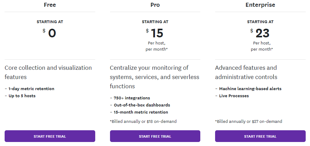 Datadog pricing