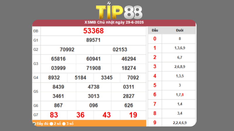Dự đoán kết quả xsmb lô bạch thủ 30/06/2025