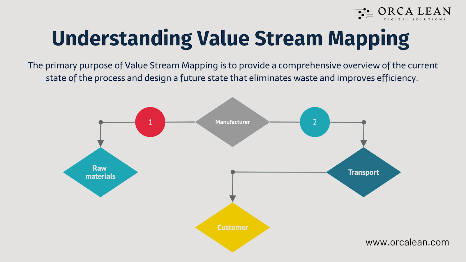 value stream mapping