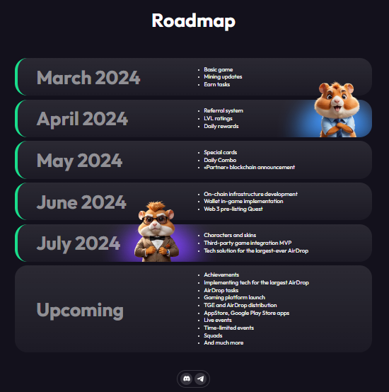 Hamster Kombat Roadmap