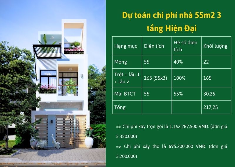 Dự toán xây dựng nhà 3 tầng 55m2 Hiện Đại Xây dựng Nhất Tín