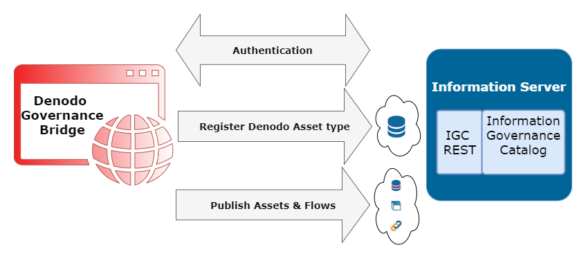 Governance Tool.png