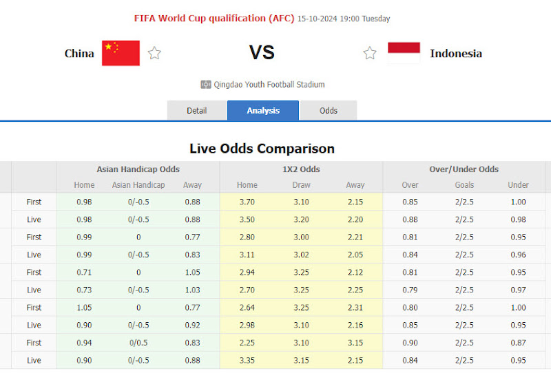 Dự đoán tỷ lệ bóng đá, soi kèo Trung Quốc vs Indonesia