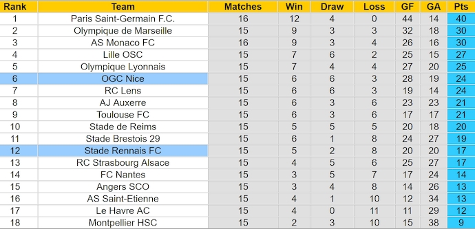 Bảng Xếp Hạng Bóng Đá Ligue 1 2025