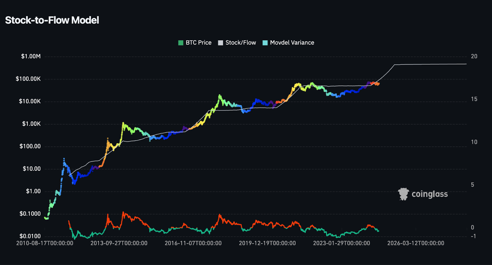 Weekly Crypto Market Outlook, CEO Telegram di Tangkap, Waktunya Serok $TON!