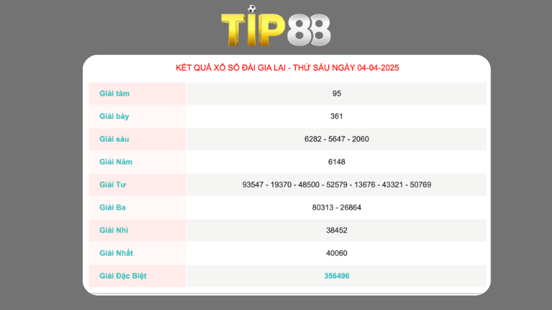 Kết quả xổ số Gia Lai ngày 04/04/2025