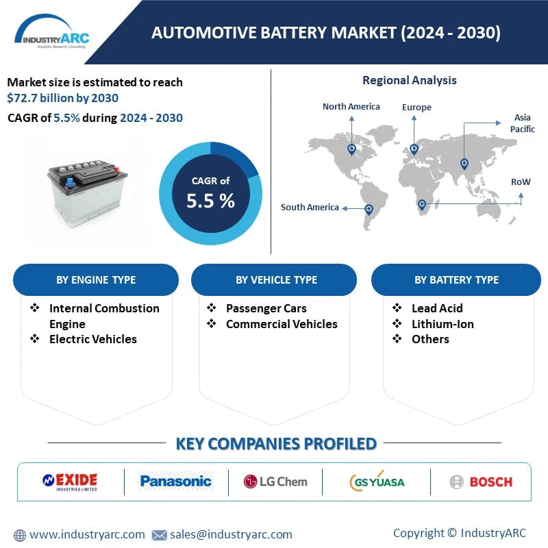 Automotive Battery Market