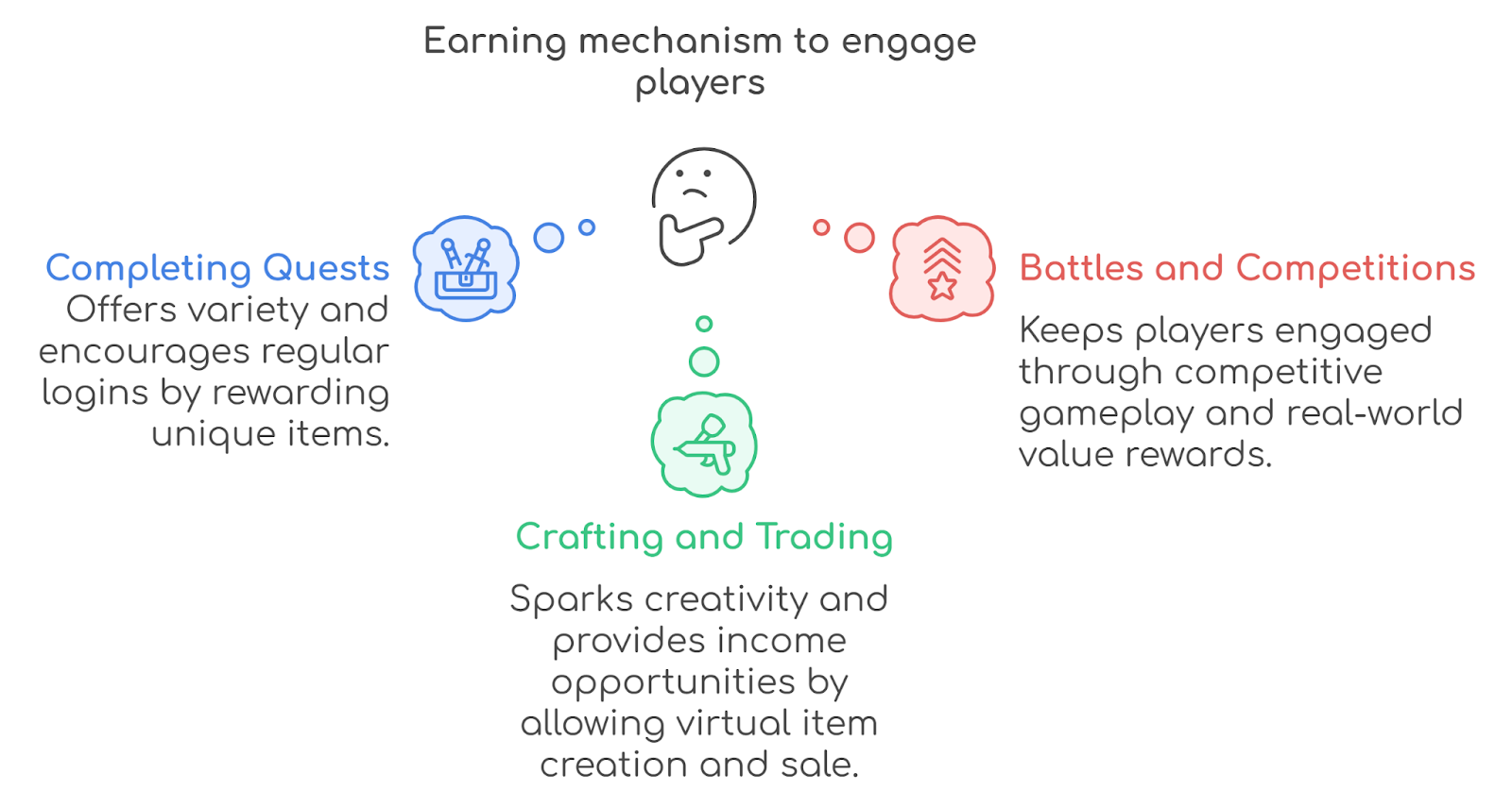 Earning Mechanisms