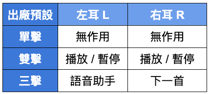 真的好便宜！有 ANC + LDAC 的半入耳式藍牙耳機 QCY AilyBuds Pro+