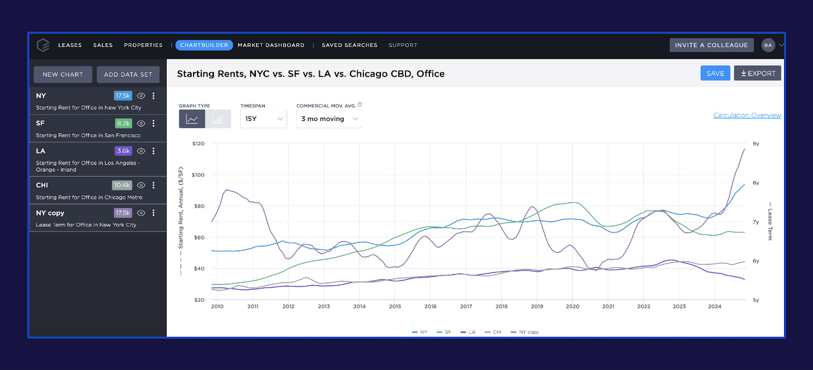 CompStak Chartbuilder