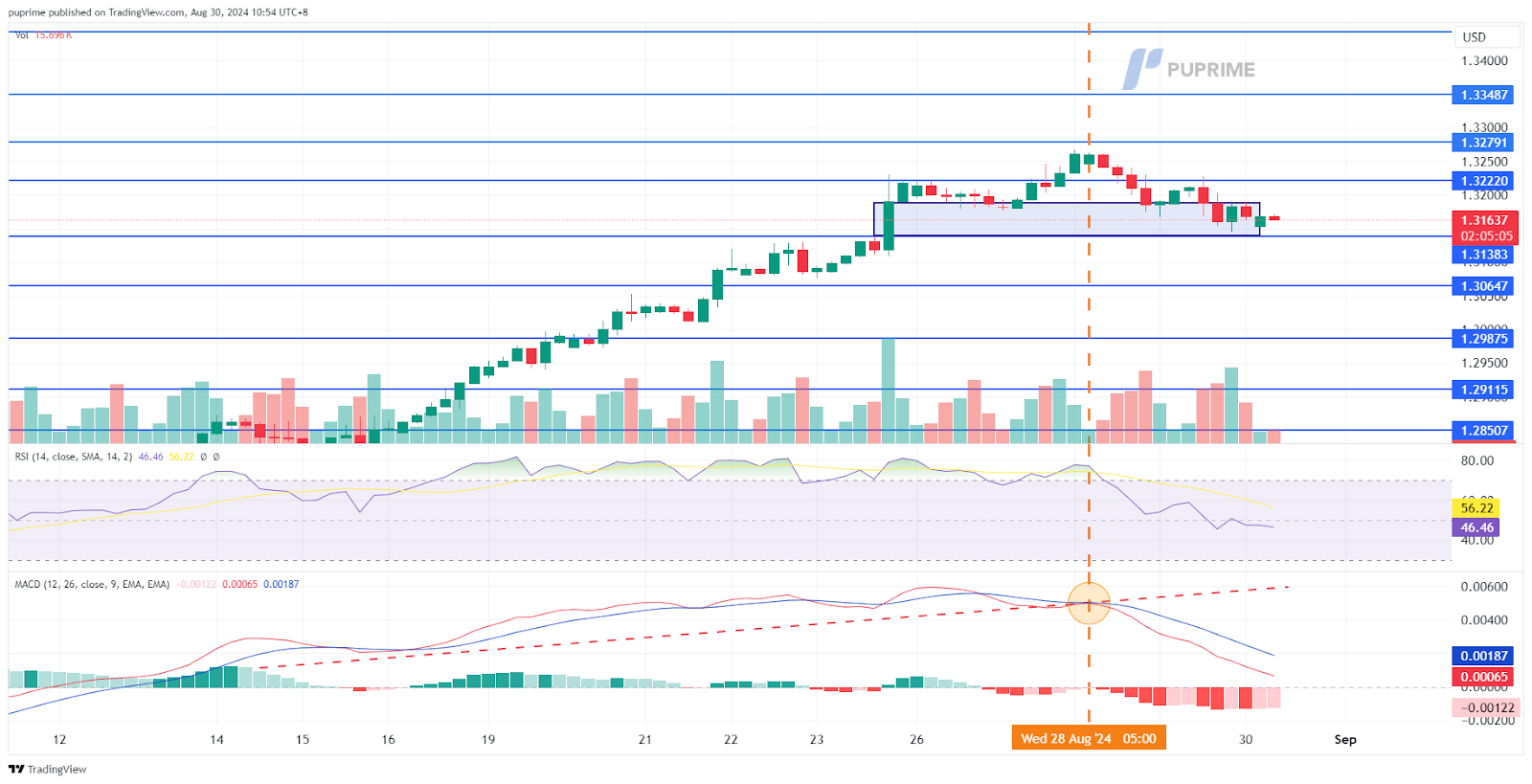 GBP/USD price chart 30 August 2024