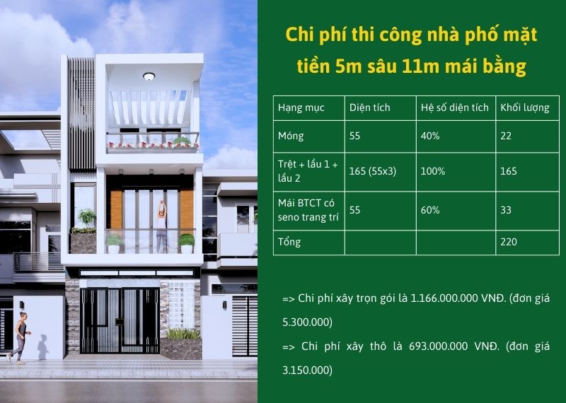 Dự toán nhà phố 5x11m mái bằng Xây dựng Nhất Tín