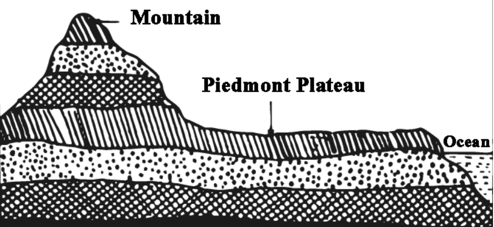 Piedmont Plateau