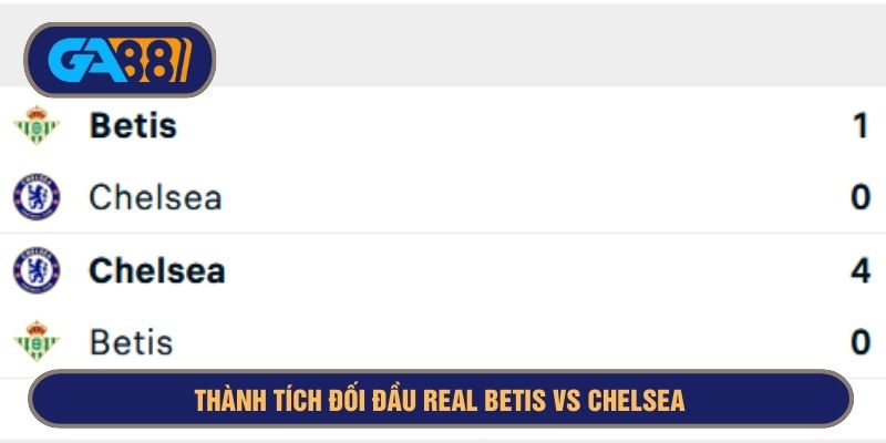 Chelsea lẫn Betis đều đang sở hữu thành tích đối đầu ngang nhau