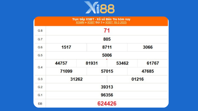 Kết quả xổ số đài Bến Tre ngày 18/02/2025