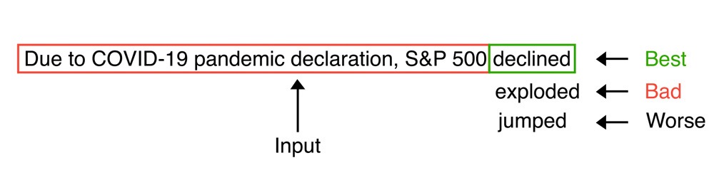 COVID-19 declaration leads to S&P 500 decline; outcomes ranked as best (declined), bad (exploded), and worse (jumped).