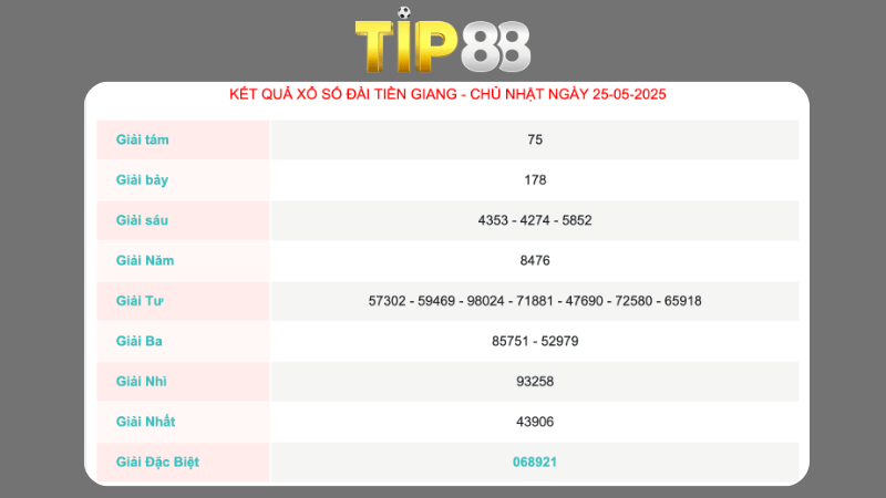 Kết quả xổ số Tiền Giang ngày 25/05/2025