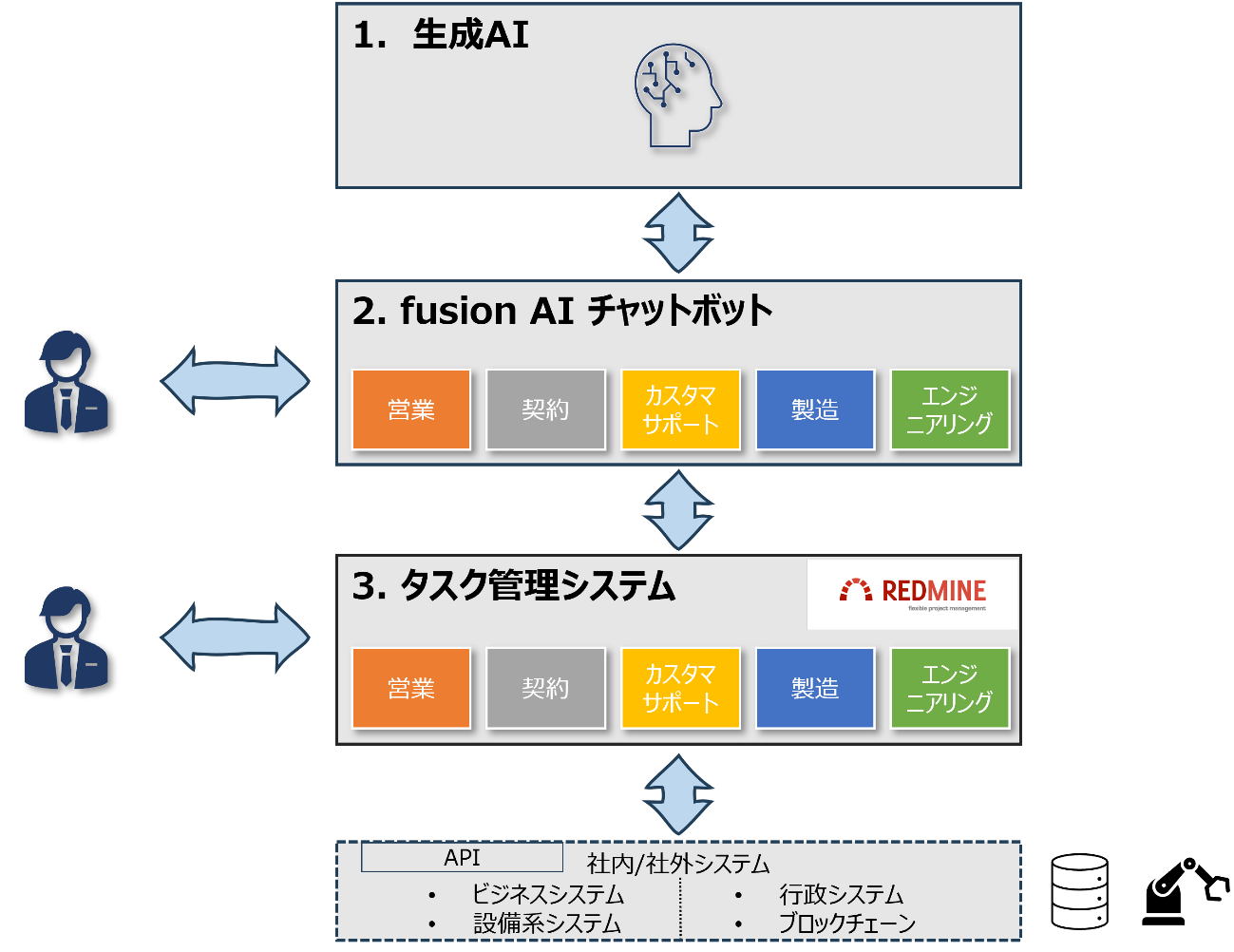 グラフィカル ユーザー インターフェイス, Web サイト

自動的に生成された説明