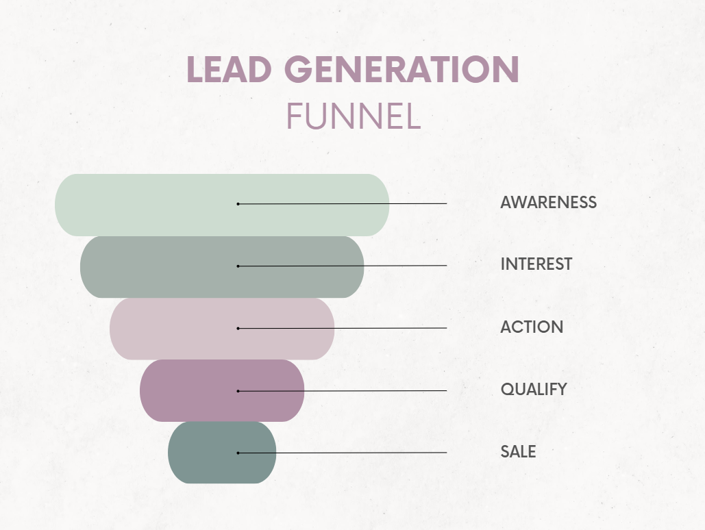 sales prospecting vs lead generation