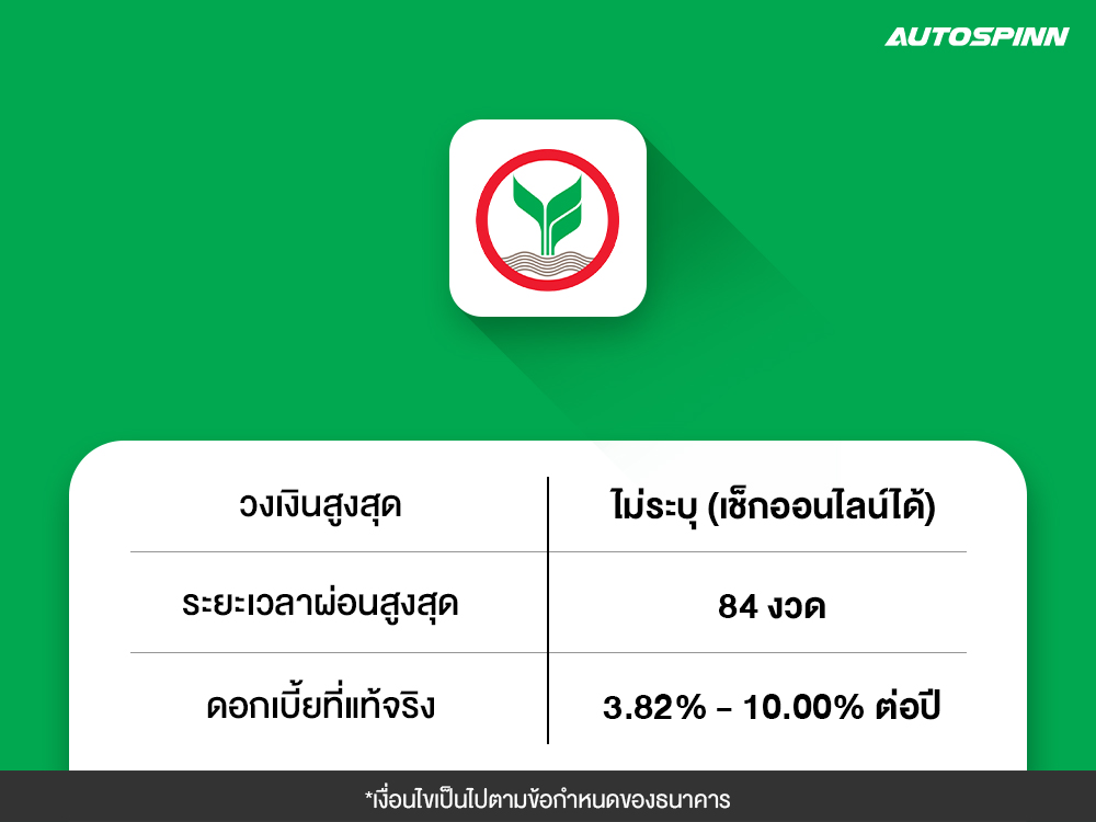 สินเชื่อรถยนต์กสิกรไทย