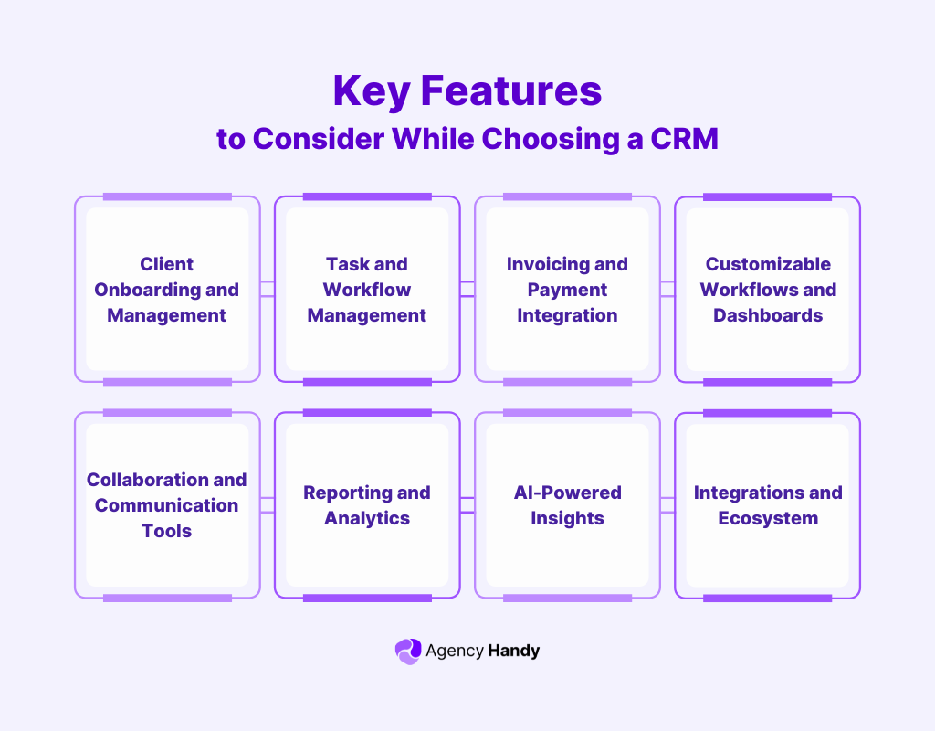 Key Features to Consider While Choosing a CRM